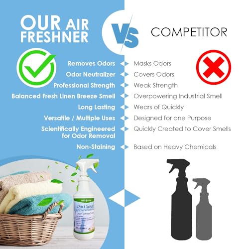 Northwest Enterprises Air Duct Cleaner Spray, Essential Oils Professional HVAC Air Freshener, Air Duct Deodorizer, and Odor Remover Spray (Linen Breeze)