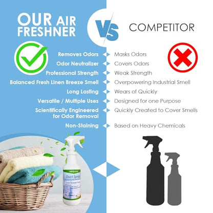 Northwest Enterprises Air Duct Cleaner Spray, Essential Oils Professional HVAC Air Freshener, Air Duct Deodorizer, and Odor Remover Spray (Linen Breeze)
