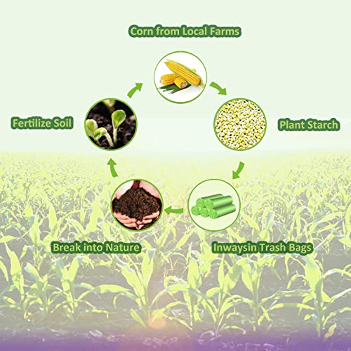 4 Gallon Biodegradable Compostable Small-Trash-Bags - Green Small Garbage Bags For Bathroom Can 100 Count Unscented Little Waste Basket Kitchen Office Car Tiny Liners Bulk Strong Thick Inwaysin - style: 4Gal-Green100