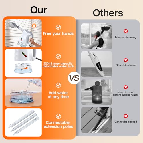 Handheld Steam Cleaner, 10-in-1 Steam Mop with Detachable Steamer, 320ml Water Tank, 10s Fast Heating, Portable Steamer for Cleaning Kitchen, Floor, Tiles, Window, BBQ Grill, Car, Snow White - color: Pearl White