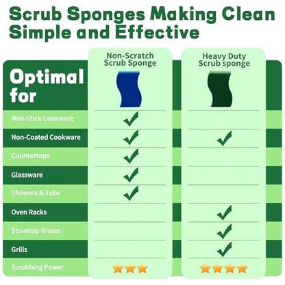 12 Count Heavy Duty Scrub Sponges,Long Lasting Cleaning Sponges for Cleaning Kitchen and Household, Dishes,Dual Sided Kitchen Sponges for Non-Coated Cookware-Green - color: Green-12