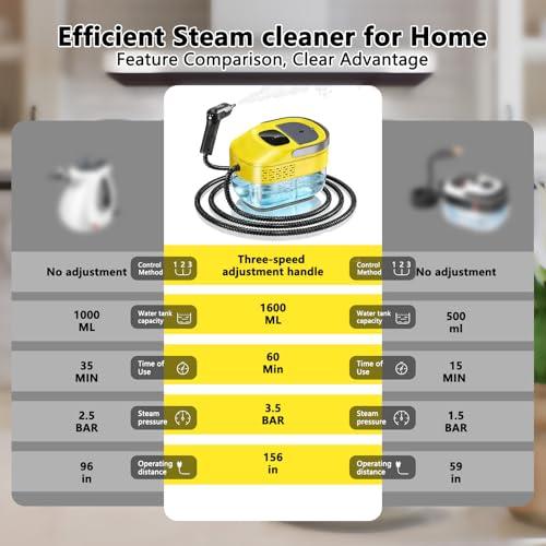 2026 New 3 Level Adjustable Pressurized Handheld Steam Cleaner for Home, 10s Heat-Up Handheld Steamer for Cleaning, 1.6 Qt Tank Portable Steam Cleaner Handheld for Car 1 PCS Yellow