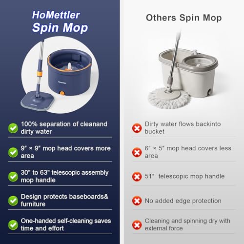 HoMettler Spin Mop and Bucket Set, Mop Bucket with Separate Dirty Water System, Deep-Cleaning Mops for Floors/Wall, Versatile Mops with 6 Microfiber Mop Pads - size: Spin Mop Set with 6 Pads