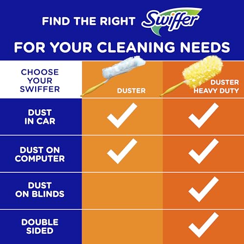 Swiffer Dusters Heavy Duty Multi-Surface Duster Refills for Cleaning, Unscented, 11 Count (Pack of 3) - size: 3 Pack (11 Count)