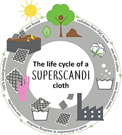 SUPERSCANDI 5 Pack Swedish Dishcloths for Kitchen - 100% Biodegradable & Compostable Reusable Paper Towels Washable, Food-Safe & Without Plastic - Dish Rags Suitable for Any Surface, Leaves - color: Leaves