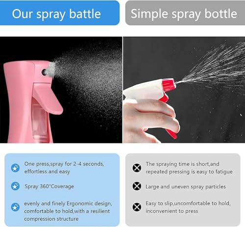 Spray Bottle For Hair,Continuous Spray Bottle, Fine Mist Empty Spraying Water Bottles for Plants, travel, Salons,Ironing and Cleaning (Blue,pink) - color: Blue,pink