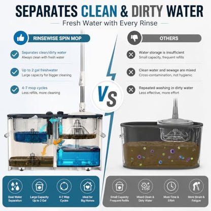 Gen 1 Large-Capacity Spin Mop and Bucket – for Big Homes & Deep Cleaning Days,4-Chamber System Separates Dirty & Clean Water, 2-GAL Heavy-Duty Design with Wheels & 6 Refill Mop Heads - White/Grey - size: White/Blue+6 Mop Heads