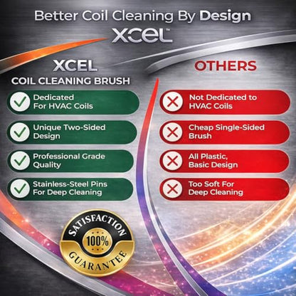 AC Coil Cleaning Brush & Fin Cleaner Comb for HVAC Evaporator & Condenser