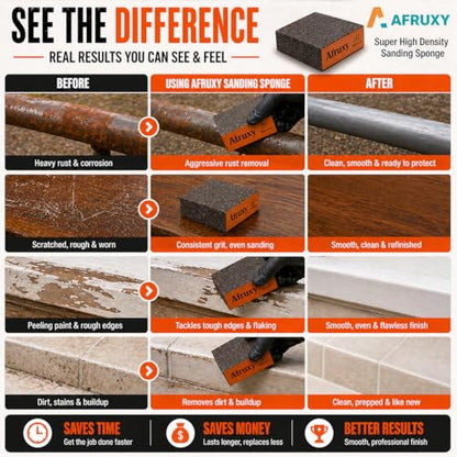 Sanding Sponge, 60/80/120/180/220/320 Grit 6-Pack with Protective Gloves, Coarse Fine Medium Grit Sanding Block, Reusable Dry Wet Sanding Blocks for Wood, Drywall,Metal, Fine Sandpaper Sand Block - size: Assorted 6 Pack