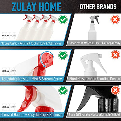 Zulay Home 32 oz Spray Bottle - Heavy Duty Cleaning Spray Bottles For Cleaning Solutions - Leakproof Cleaning Spray Bottle Set with Adjustable Nozzle & Spring Loaded Trigger (4 Pack) - size: 4 Pack - 32oz