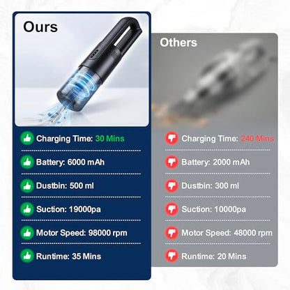 Handheld Vacuum Cordless, Car Vacuum Portable Cordless 30 Mins Rapid Rechargeable Brushless Motor 19000Pa Strong Suction, Portable Vacuum for Car Home with 4 Nozzles (Black)