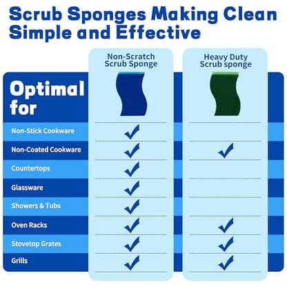 12 Count Non-Scratch Dish Sponges Kitchen, Long Lasting Cleaning Sponges for Dishes,Dual Sided Kitchen Sponges, Cleans Fast Without Scratching, Easy to Dry and Reusable-Blue - color: Blue-12