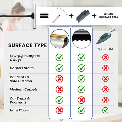 Carpet Rake Kit for Pet Hair Removal & Fluffing Matted Carpet – 61" Adjustable Handle, Deep Clean Dog & Cat Hair Remover, Reusable Scraper for Rugs, Low Pile Carpet, Couch Stairs & Car - size: Pet Hair Removal Kit