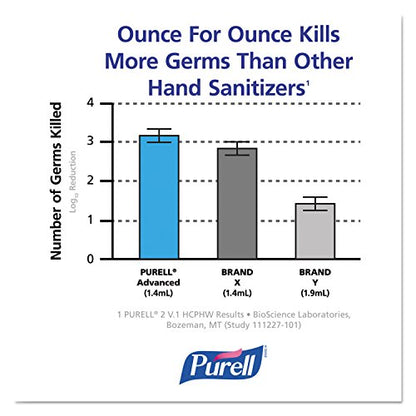 PURELL FMX-12 Push-Style Hand Sanitizer Foam Dispenser, Dove Grey, for 1200 mL PURELL FMX-12 Hand Sanitizer Foam Refill (Pack of 1) - 5120-06 - size: 1 Count (Pack of 1)