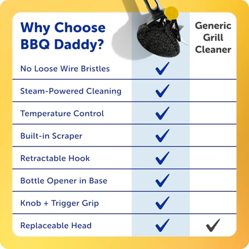 Scrub Daddy BBQ Daddy Grill Brush for Outdoor Grill - Bristle Free Grill Brush with Steel Grill Scraper + Scrub Brush - Temperature Controlled Scrubbing Power for Grill Cleaning (1 Count) - style: BBQ Daddy