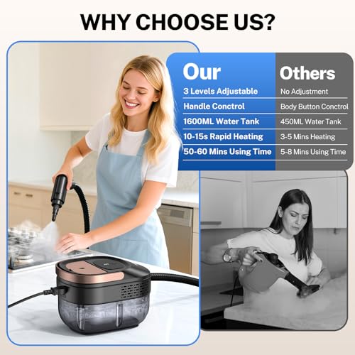 ODSD Steam Cleaner for Home & Car, 3-Level Adjustable Steamer for Cleaning, 15s Heat-Up & 1.6L Large Tank, Handheld Steam Cleaner for Car Detailing, Home, Tile, Grout,Furniture with 15pcs Accessories