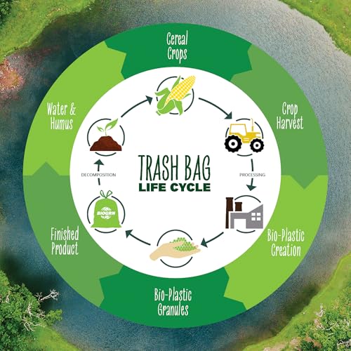 2.6-3 Gallon Compostable Trash Bags Drawstring 50 Bags Extra Thick 1 Mil 11.36 Liter Small Biodegradable Trash Bags for Kitchen Countertop Bin ASTM D6400, US BPI and OK Compost Home Certified - color: 3 Gal, Drawstring Bags, 50 Count