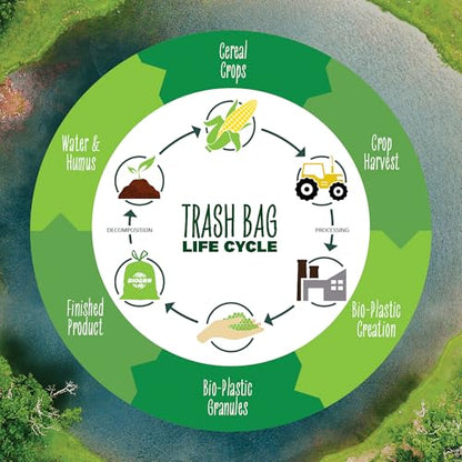 30-33 Gallon Compostable Trash Bags Flat-Top 30 Bags Heavy Duty1.57 Mil, 124.92 Liter Large Lawn and Yard Waste Bag green for Outdoor Garden ASTM D6400, US BPI and OK Compost Home Certified - color: 33 Gallon, Flat Top, 30 Count