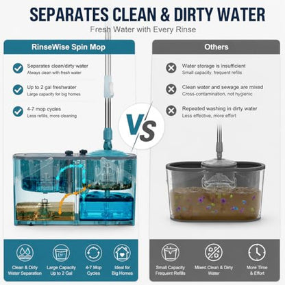 Gen 1 Large-Capacity Spin Mop and Bucket – for Big Homes & Deep Cleaning Days,4-Chamber System Separates Dirty & Clean Water, 2-GAL Heavy-Duty Design with Wheels & 8 Refill Mop Heads - Blue/Grey - size: Blue/Grey+8 Mop Heads