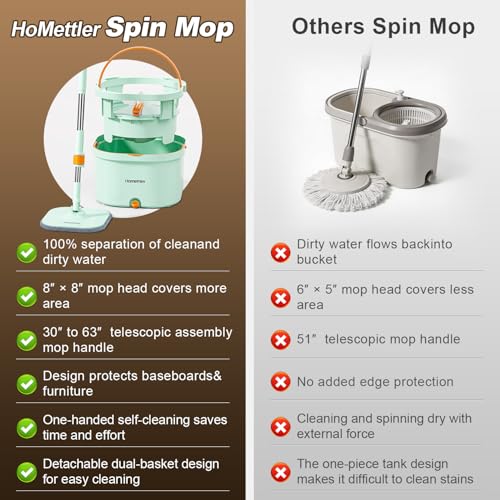 HoMettler Mop and Bucket Set | Spin Mop with Dual-Tank Clean/Dirty Water Separation | 4 Microfiber Pads for Deep-Cleaning Floors | Versatile Mops Triangular Head for Walls