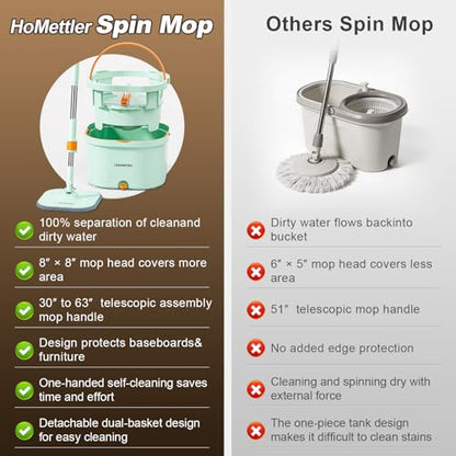 HoMettler Mop and Bucket Set | Spin Mop with Dual-Tank Clean/Dirty Water Separation | 4 Microfiber Pads for Deep-Cleaning Floors | Versatile Mops Triangular Head for Walls