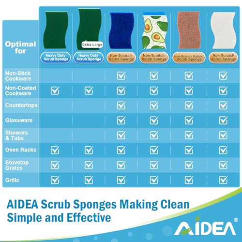AIDEA Sponges Kitchen, Heavy Duty Scrub Sponge-24Count, Sponges for Dishes, Cellulose Dish Sponge, Scrubbing Power for Tough Messes, Cleaning Power for Non-Coated Cookware, Dishes, Pots, Pans - color: Green