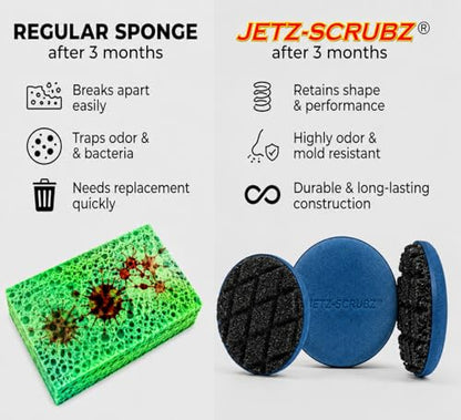 Jetz-Scrubz Scratch-Free Kitchen Scrubber Sponge – Dual Sided Non-Scratch Dish Cleaning Sponge for Cookware, Dishes & Kitchen Surfaces – Odor Resistant, Reusable – Round Scrub Sponges (3 Pack, Blue) - color: Blue