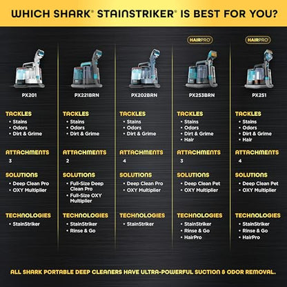 Shark StainStriker Portable Carpet and Upholstery Cleaner with On Board Self Clean, Spot, Stain and Odor Eliminator, 2 Tools, 2 Solutions, Charcoal - style: StainStriker + 2 Tools