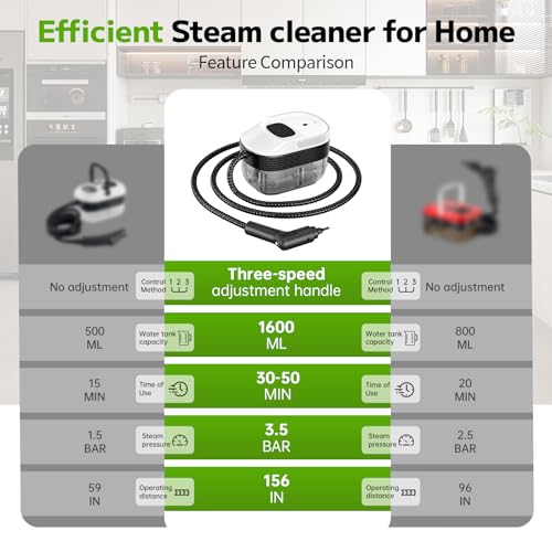 Pressurized Handheld Steam Cleaner 2500W, 54oz Large-Capacity Steamer with 3-Level Adjustable Steam, 15s Heat-Up & 15Pcs Accessories – for Car, Tile, Grout, Couch, Floor, Bed, Dirt, Furniture - color: White
