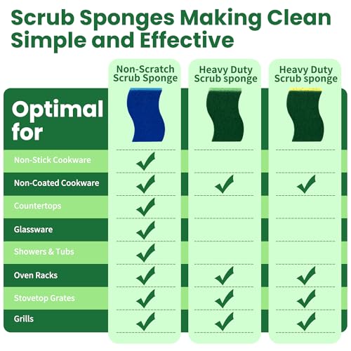 12 Count Heavy Duty Scrub Sponges,Dual Sided Kitchen Sponges for Non-Coated Cookware and Outdoor Grills, Flexible, Durable, and Strong, Long Lasting Cleaning Sponges for Cleaning Kitchen Dishes - color: Yellow-12