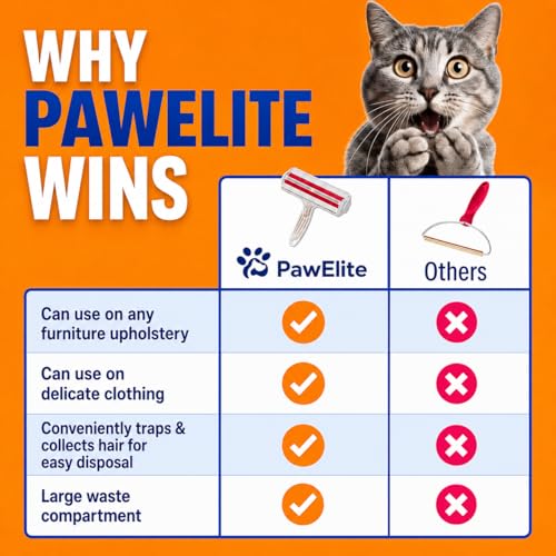 PawÉlite Roller Pet Hair Remover – Original Size Reusable Lint Roller for Cat & Dog Hair on Furniture, Couch, Carpet, Car, Rugs & Bedding – Portable, Eco-Friendly (White)