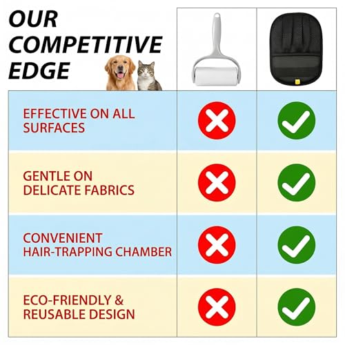 Pet Hair Removal Glove, 2Pcs Upgraded Five-Finger Electrostatic Hair Remover Glove, Reusable Pet Hair Remover Tool for Laundry, Couch, Carpet, Car Seat & Furniture