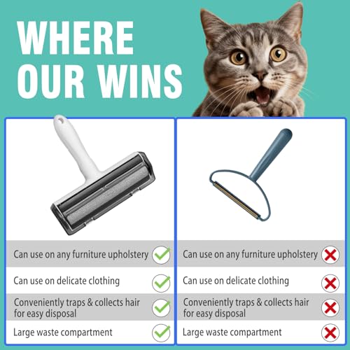 Pet Hair Remover, Roller, Remove Dog Hair and Cat Hair Easily. White.