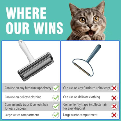 Pet Hair Remover, Roller, Remove Dog Hair and Cat Hair Easily. White.