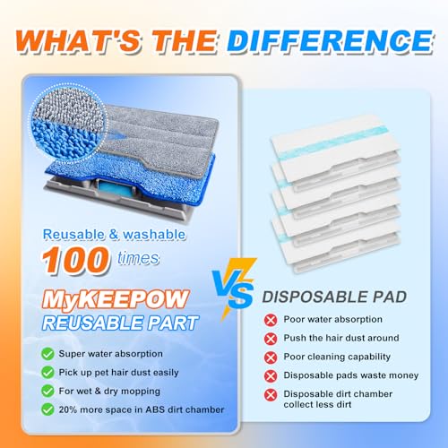 Reusable Replacement Pads Compatible with Shark Vac Pad VM252 VM251 VM200 VC205 VM250 VM200 VM200C VM190 VM250 QM250 VM190 VM200P12 Vacuum Mop Refills Upgraded Design of Dirt Chamber, 6+3+1 Pack - color: blue&grey,1+3+6 Pack