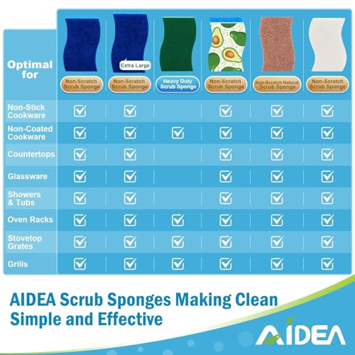 AIDEA Non Scratch Scrub Sponge, 24Count, Sponges for Dishes, Sponges Kitchen, Cleaning Sponge, Cleans Fast Without Scratching, Stands Up to Stuck-on Grime, Cleaning Power for Everyday Jobs - color: Blue