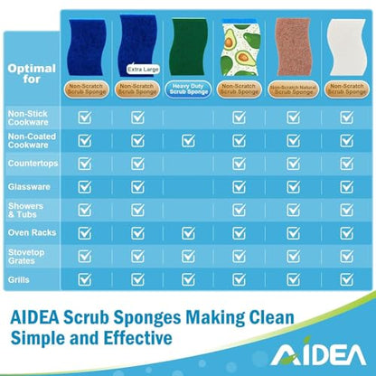 AIDEA Non Scratch Scrub Sponge, 24Count, Sponges for Dishes, Sponges Kitchen, Cleaning Sponge, Cleans Fast Without Scratching, Stands Up to Stuck-on Grime, Cleaning Power for Everyday Jobs - color: Blue