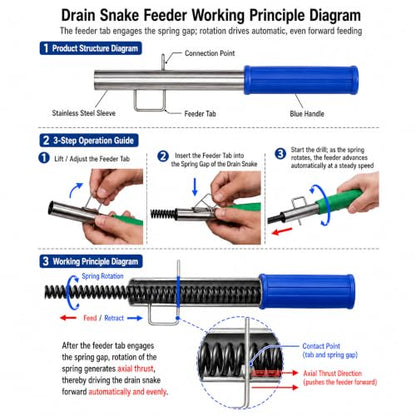 Drain Snake Clog Remover Kit, 16.4Ft / 5M Drain Auger Cable with Auto Feed Tool & Drill Adapter,79 Inch / 2M Grabber Claw, Hair Drain Cleaner for Sink Shower Tub Gutter Downspout