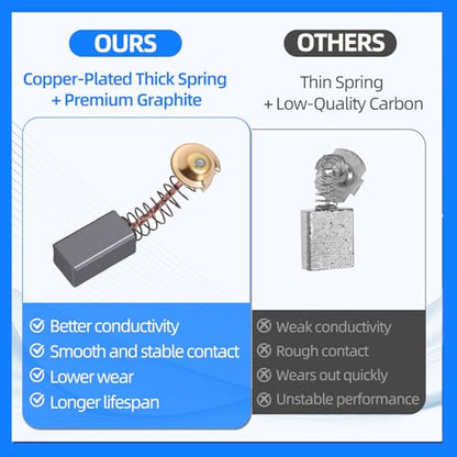 70PCS Electric Motor Carbon Brushes Set, 11 Assorted Sizes, Thicker Copper Wire, Premium Graphite Replacement for Power Tools, Drills, Grinders, Vacuum Motors Repair Kit