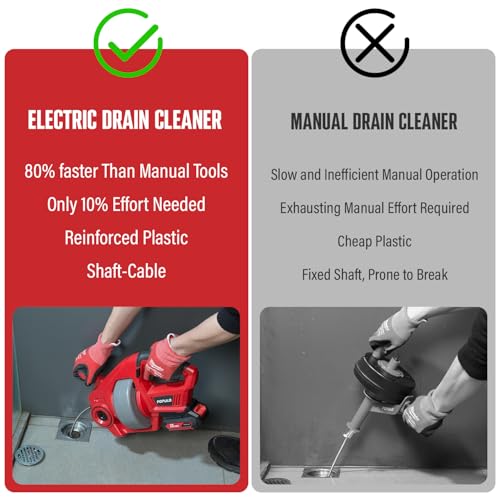 POPULO 20V Cordless Electric Drain Auger-Efficient 25Ft Auto-Feed Drain Snake with Replaceable Cable,2.0Ah Battery,Charger,Storage Bag & Gloves for Kitchen,Bathroom,Shower Pipes (3/4"-2")" - style: 25ft Standard - Red