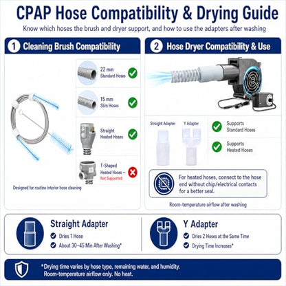 Complete CPAP Cleaning Kit and Drying Kit with CPAP Hose Dryer, 78.7 in Hose Brush for 22 mm & 15 mm Tubing, Collapsible Wash Basin, Thick Silicone Drying Mat, Straight & Y Adapter, No Heat - color: Ultra