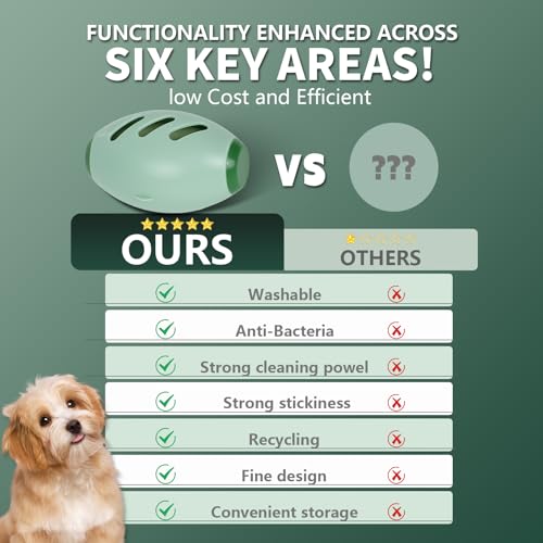 Reusable Lint Roller for Pet Hair, Extra Sticky Lint Roller for Clothes, Portable Washable Mini Lint Roller, ForestGreen-MediumAquamarine, 2.539in*3.9in