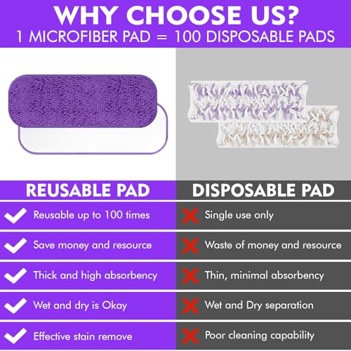 Reusable Power Mop Refill Pads for Swiffer Power Mop Starter Kit - Swifter Powermop Pads Refills - Multi-Surface & Wood Mopping Pad Refil for Floor Cleaning - Washable Microfiber Pad, 2 Pack - color: 2 Pack
