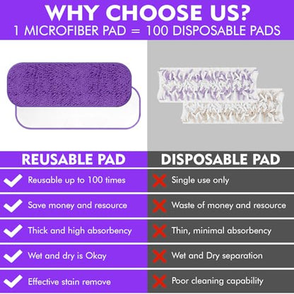 Reusable Power Mop Refill Pads for Swiffer Power Mop Starter Kit - Swifter Powermop Pads Refills - Multi-Surface & Wood Mopping Pad Refil for Floor Cleaning - Washable Microfiber Pad, 2 Pack - color: 2 Pack