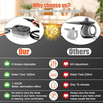 Foandbevi Steam Cleaner 2500W High Pressure Steamer for Cleaning, Car Steamer Handheld Steam Cleaner for Home Use, Steam Cleaner for Upholstery, Kitchen, Bathroom, Grout - color: Grey