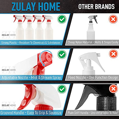 Zulay Home 16 oz Spray Bottle - Heavy Duty Cleaning Spray Bottles For Cleaning Solutions - Leakproof Cleaning Spray Bottle Set with Adjustable Nozzle & Spring Loaded Trigger (2 Pack) - size: 2 Pack - 16oz