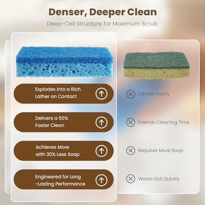 Metflavor Kitchen Sponges, 6 Count, Non-Scratch Scrub Sponge, Dual Sided Cleaning Sponges for Dishes, Kitchen, Bathroom - size: 6 Pack