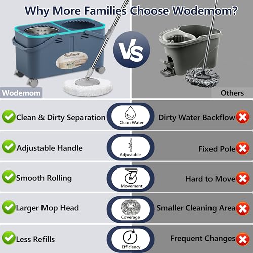 Mop and Bucket Set with Clean & Dirty Water Separation, Spin Mop with 360° Wheels & Drain, 6 Microfiber Heads,Adjustable Handle for Pet Owners, Kitchen, Bathroom, Hardwood & Tile Floors - color: Grey/Blue