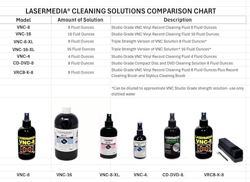 Vinyl Record Cleaning Solution Fluid Professional Residue Free Formulation 16 Oz Refill for VNC-8 Spray Bottle Made in USA