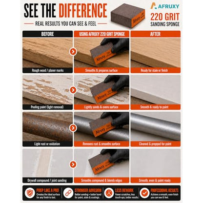 Sanding Sponge Super High-Density Sandpaper Block, Medium Fine 220 Grit Sanding Block, Reusable Dry Wet Sanding Blocks for Wood, Drywall,Metal, Sandpaper Sand Block, 4pcs by Afruxy - size: 220 Grit 4 Pack